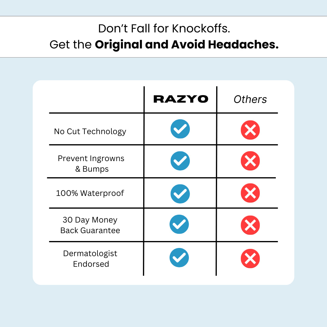 Razyo™ Smooth Shave Razor (2 Gifts Included)---{PRIVATE LISTING U2956390}